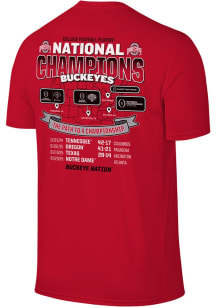 Ohio State Buckeyes 2024 Football National Champions Path To Championship Short Sleeve T Shirt -..